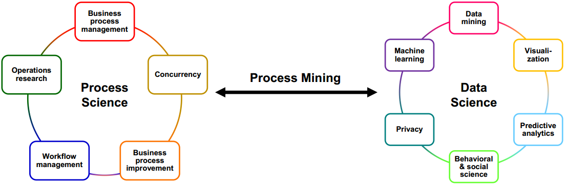 Research Overview Diagram