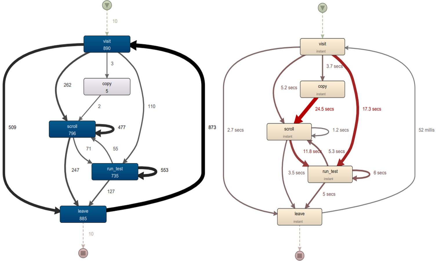 Process Model Discovery